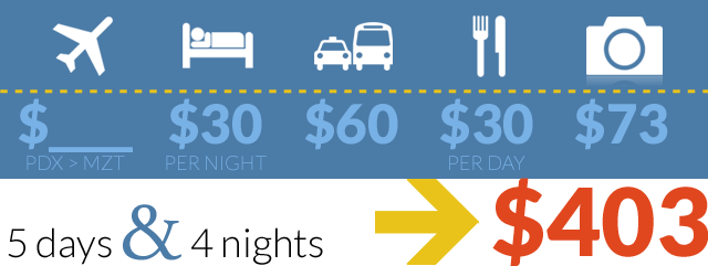 Mazatlan trip prices