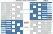 Travel Bracketology: The Indie Travel Take Down
