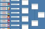 The Europe Smackdown
