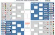 Indie Travel Take Down – The Sweet 16