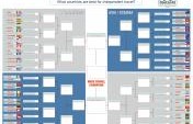 Indie Travel Take Down Tournament – The Finals