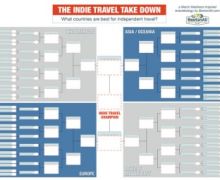 Travel Bracketology: The Indie Travel Take Down